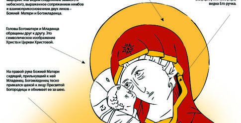 Владимирская икона Божией Матери +инфографика
